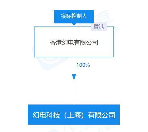 嗶哩嗶哩關(guān)聯(lián)公司注冊(cè)資本翻倍至4億美元，強(qiáng)化技術(shù)開(kāi)發(fā)布局