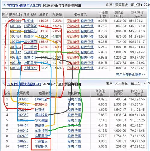 萬家行業優選與招商國證生物基金三季度調倉分析 規模激增三倍，計算機軟硬件技術開發成焦點